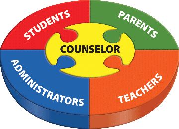 Image result for school counseling